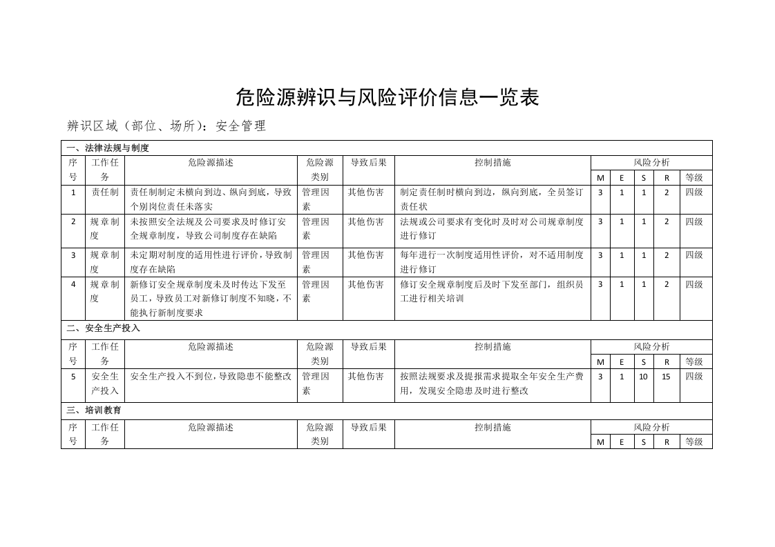 乳制品企业安全管理危险源辨识与风险评价信息一览表安全管理.docx 第2页