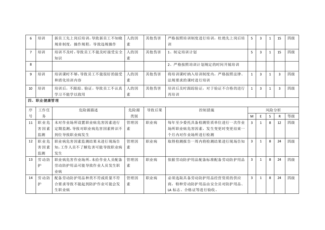 乳制品企业安全管理危险源辨识与风险评价信息一览表安全管理.docx 第3页