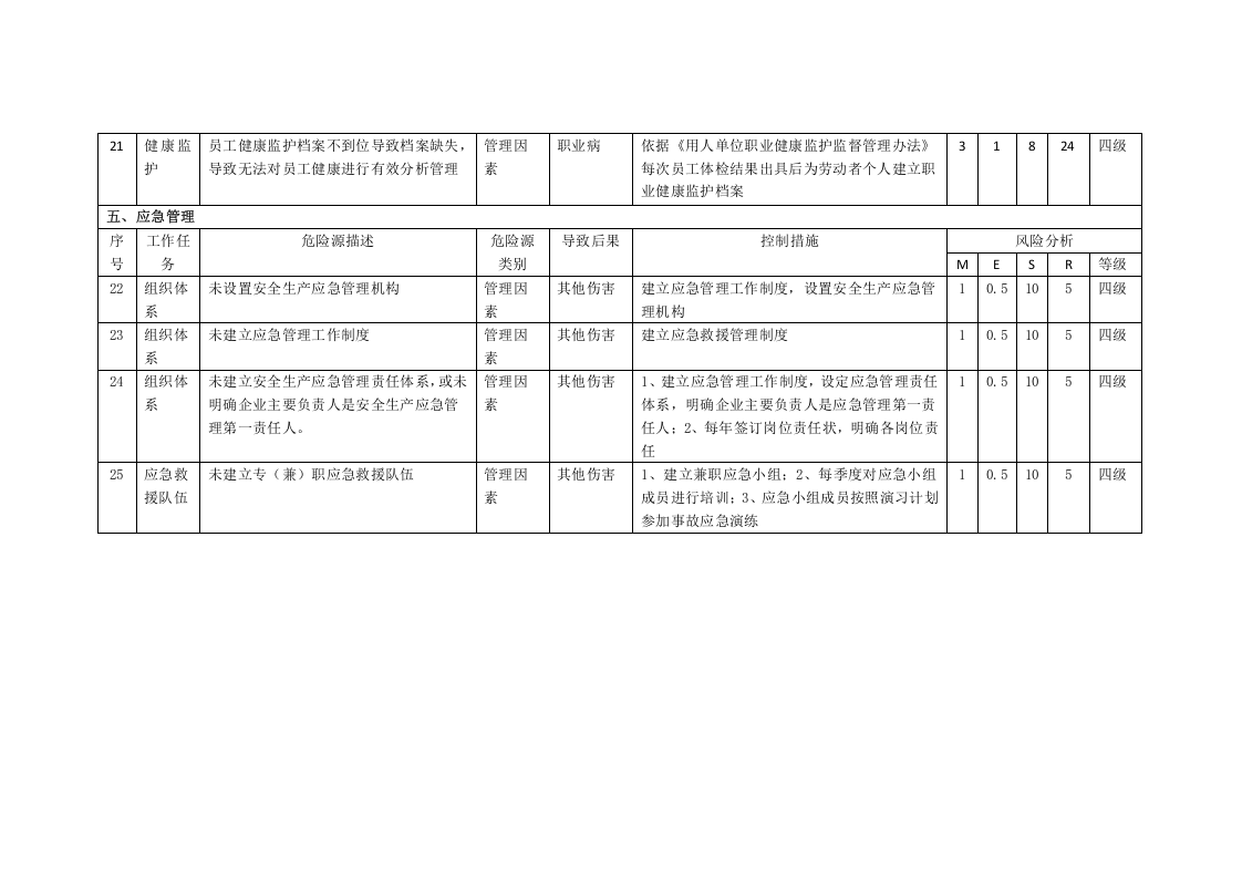乳制品企业安全管理危险源辨识与风险评价信息一览表安全管理.docx 第5页