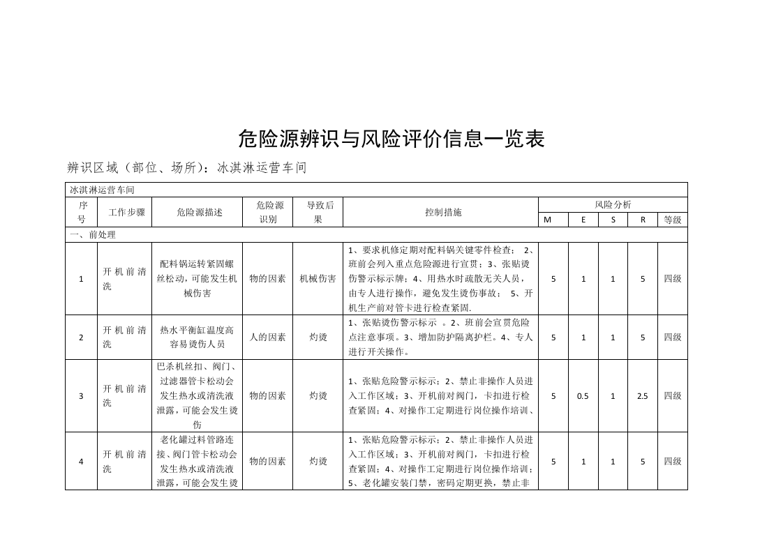 乳制品企业冰淇淋生产场所危险源辨识与风险评价信息一览表.docx 第2页