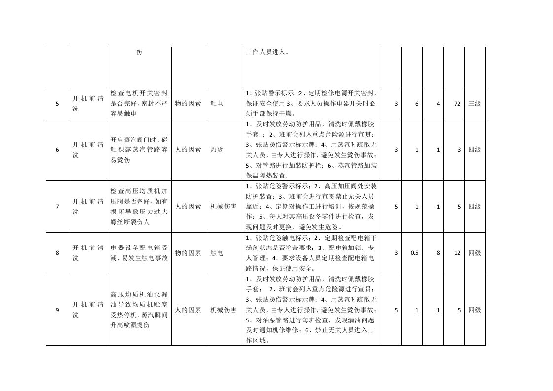 乳制品企业冰淇淋生产场所危险源辨识与风险评价信息一览表.docx 第3页