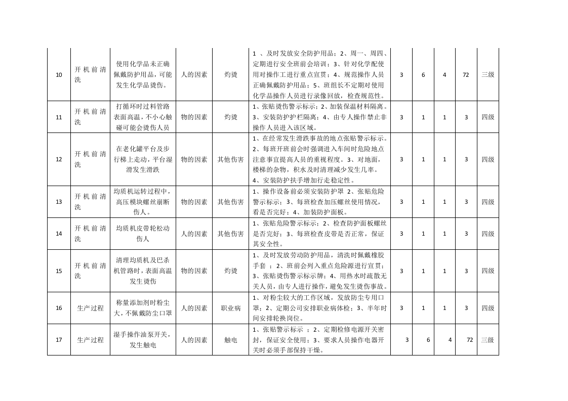 乳制品企业冰淇淋生产场所危险源辨识与风险评价信息一览表.docx 第4页
