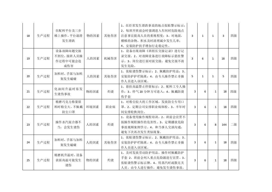 乳制品企业冰淇淋生产场所危险源辨识与风险评价信息一览表.docx 第5页
