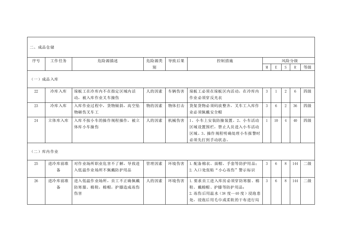 乳制品企业储运场所危险源辨识与风险评价信息一览表.docx 第5页