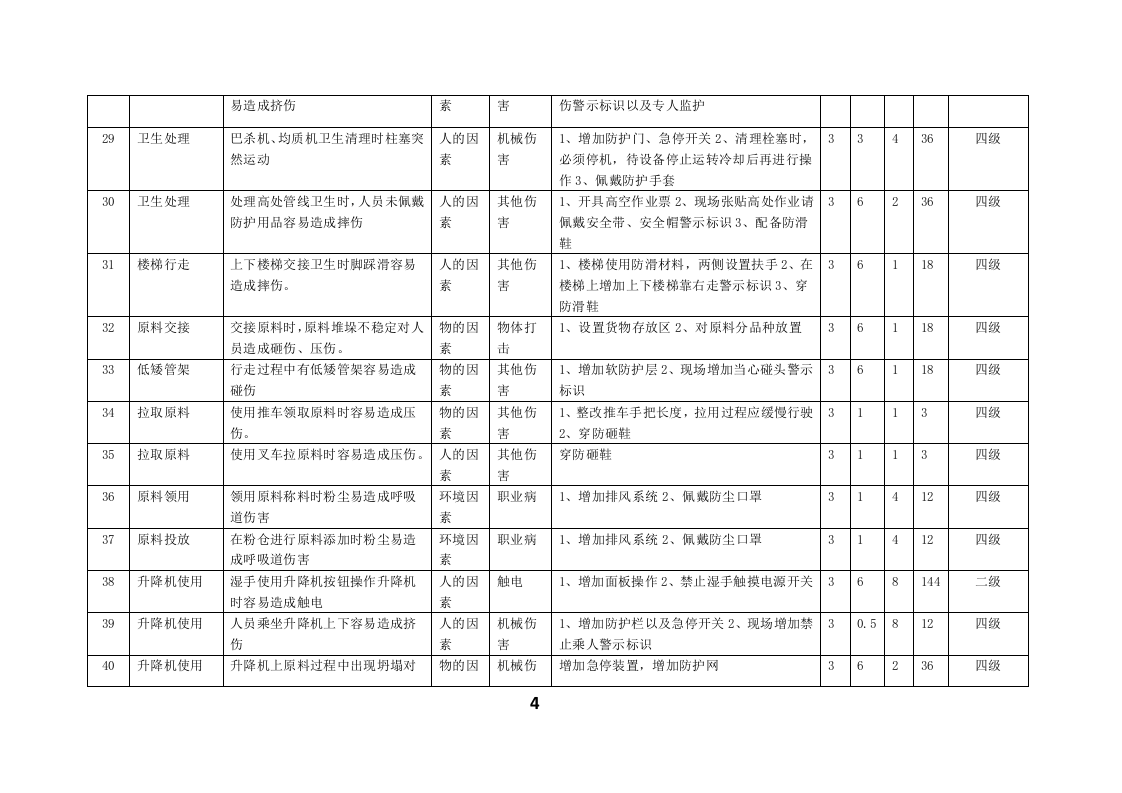 乳制品企业低温运营处公辅场所危险源辨识与风险评价信息一览表.docx 第5页