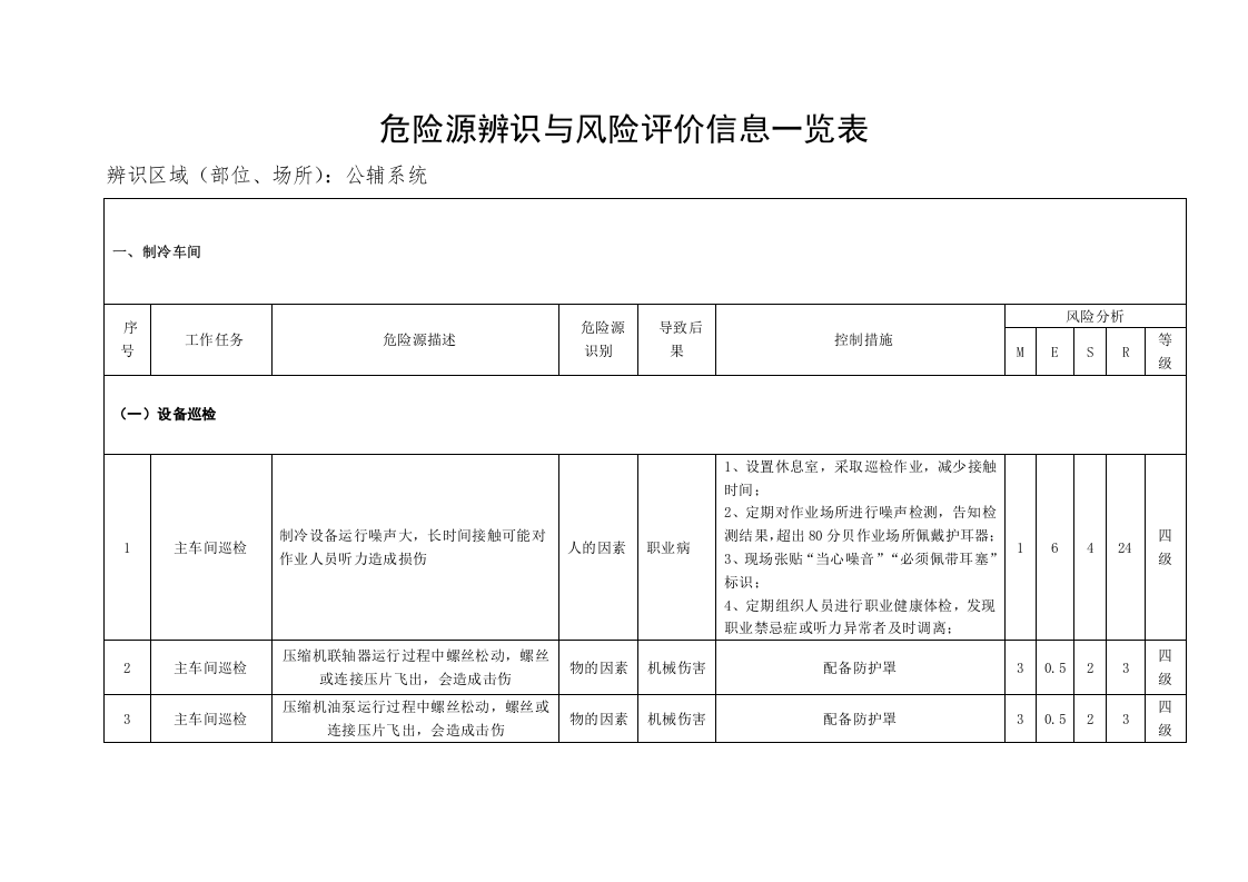 乳制品企业动力辅助场所危险源辨识与风险评价信息一览表.docx 第3页