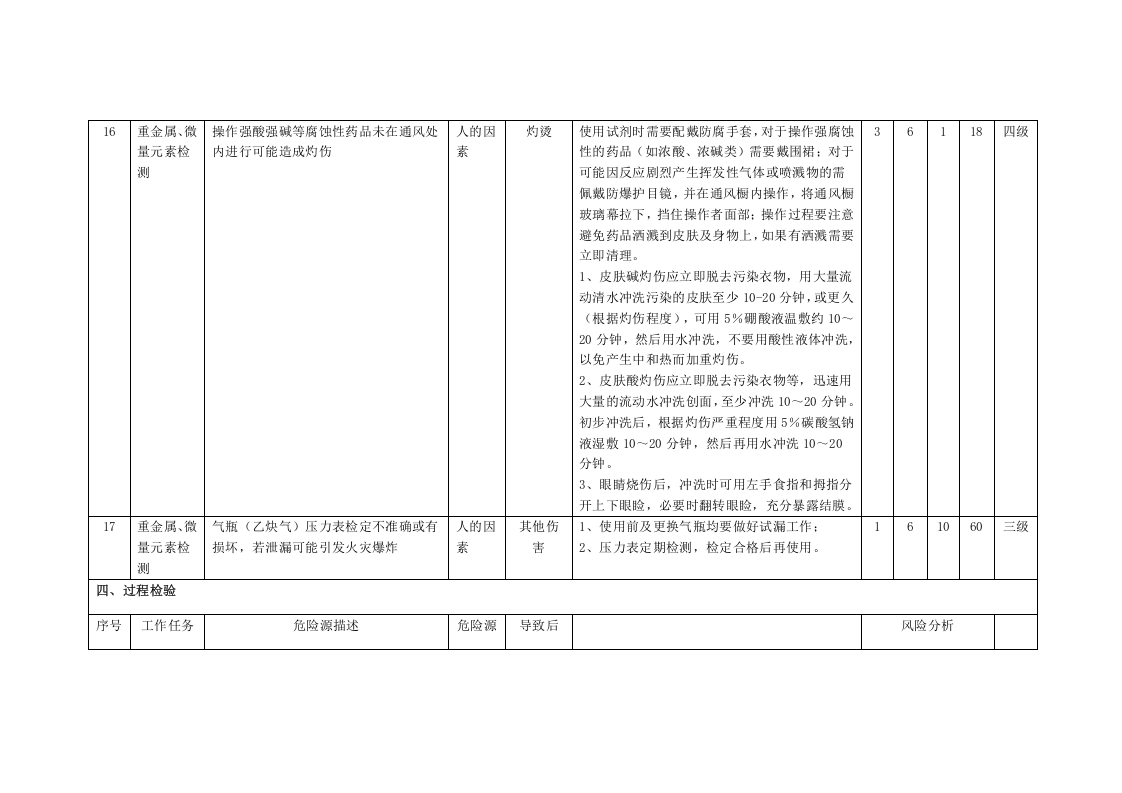 乳制品企业化验室危险源辨识与风险评价信息一览表.docx 第5页