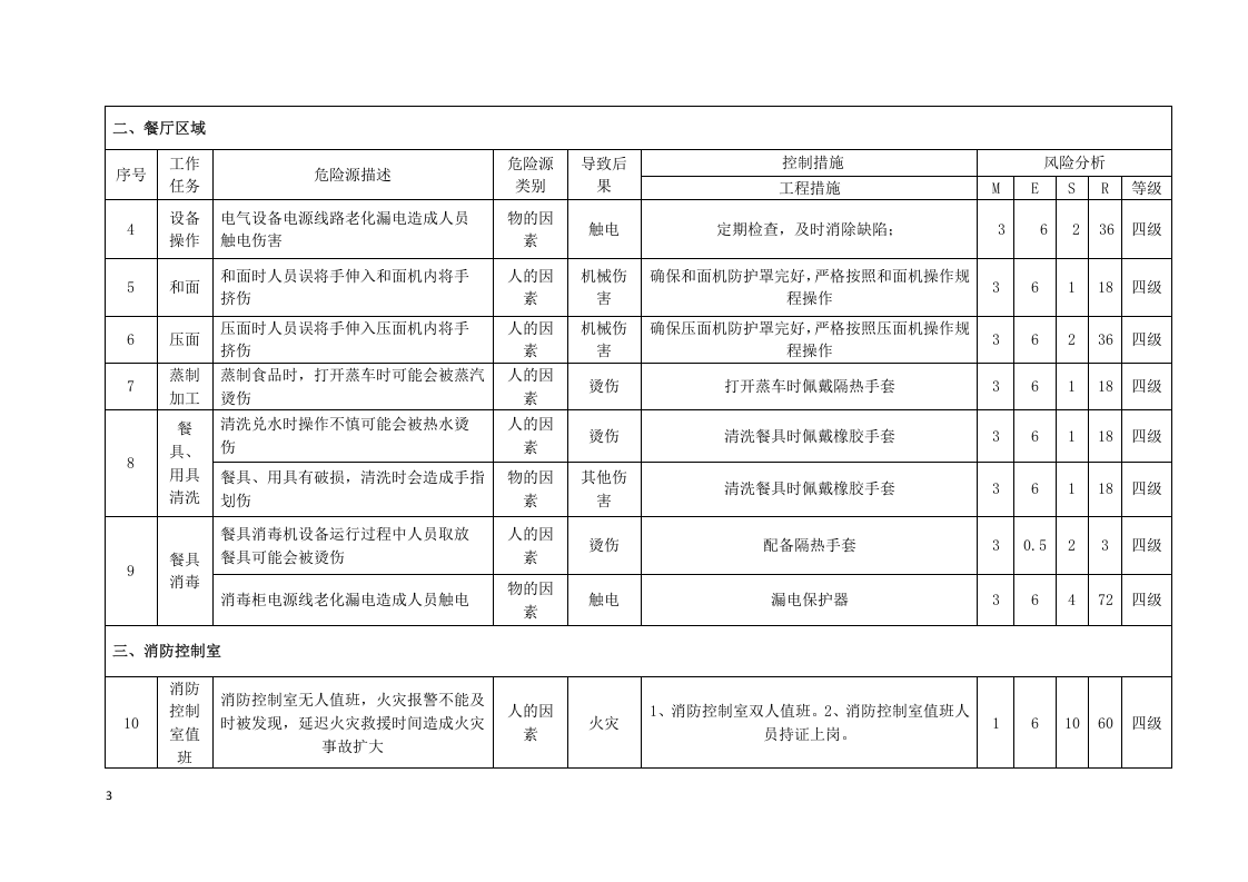 乳制品企业外围区域危险源辨识与风险评价信息一览表.docx 第3页