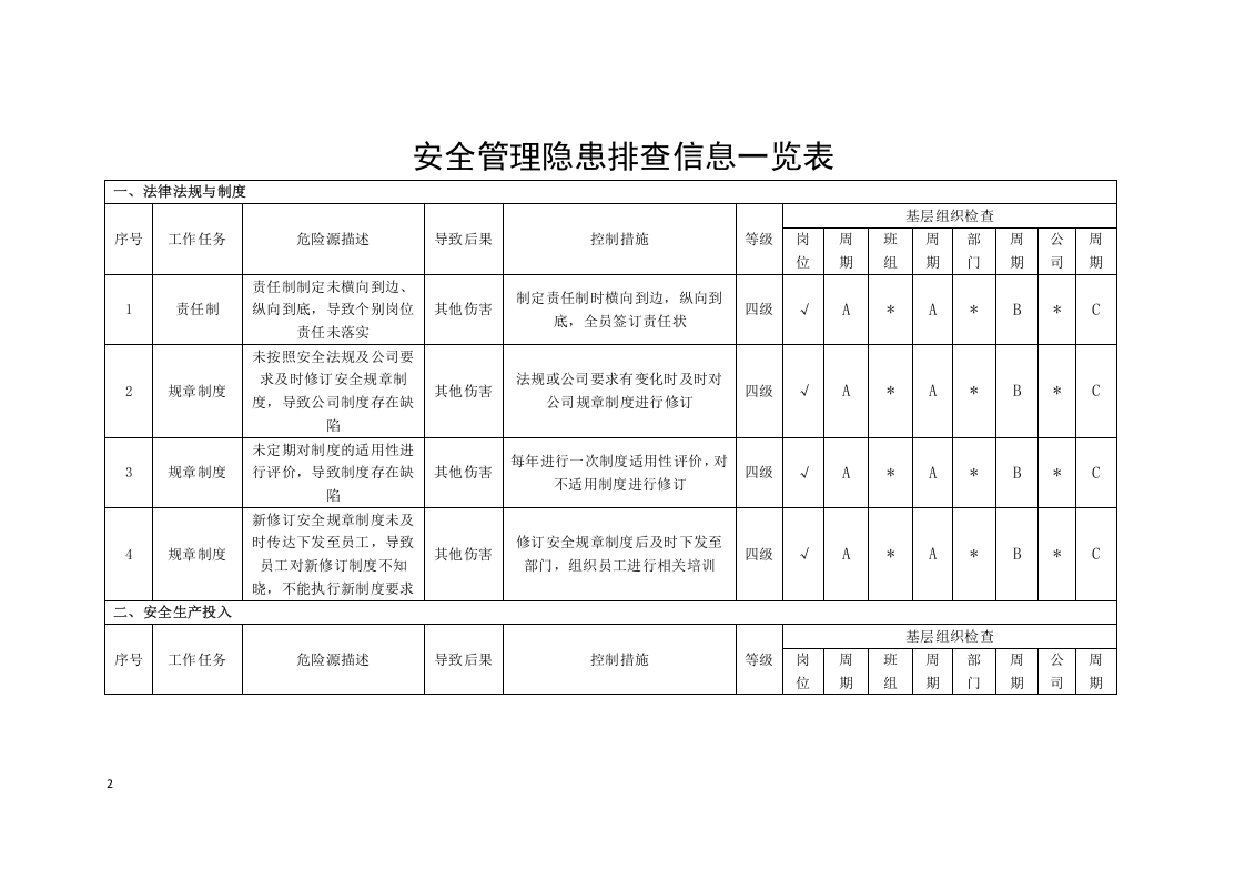 安全管理隐患排查分配表.docx 第2页