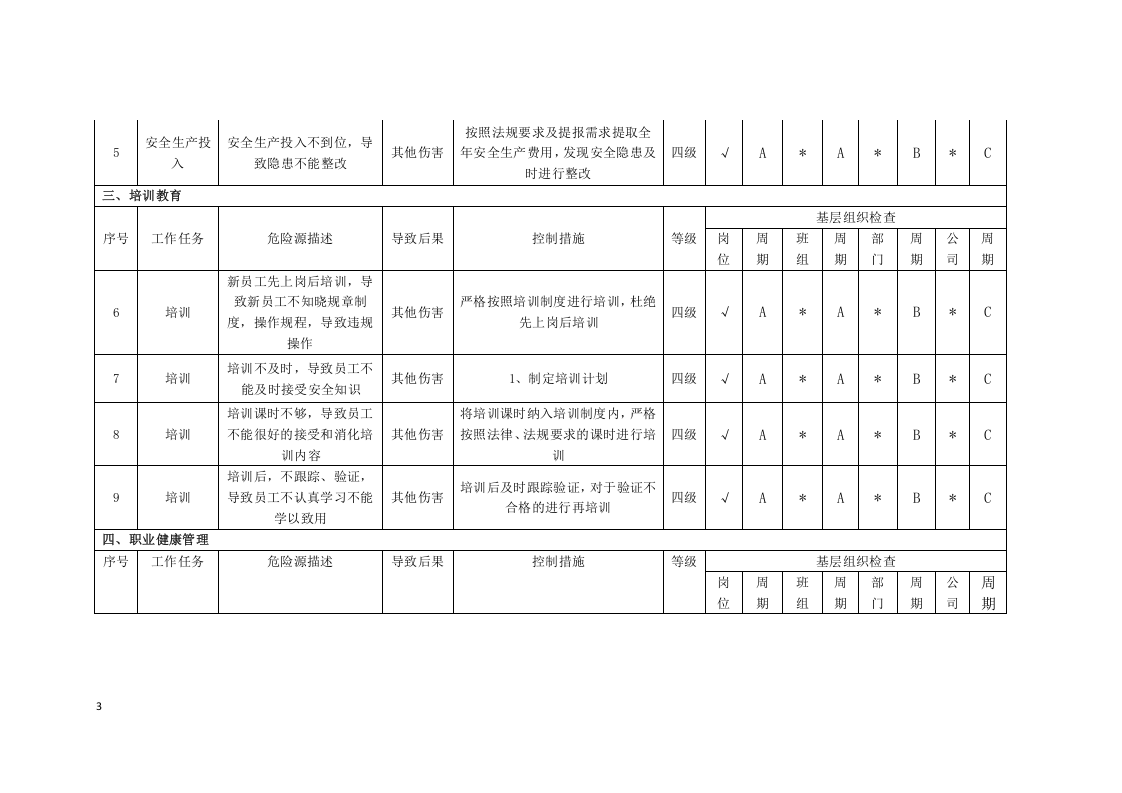 安全管理隐患排查分配表.docx 第3页