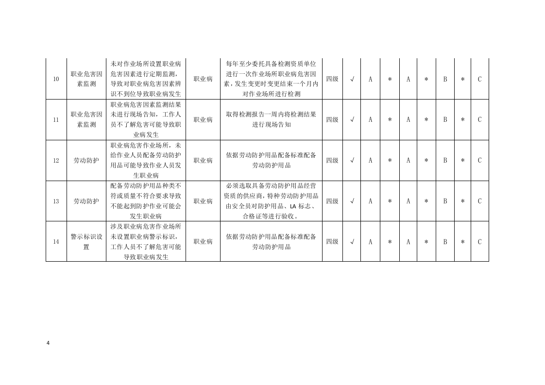 安全管理隐患排查分配表.docx 第4页