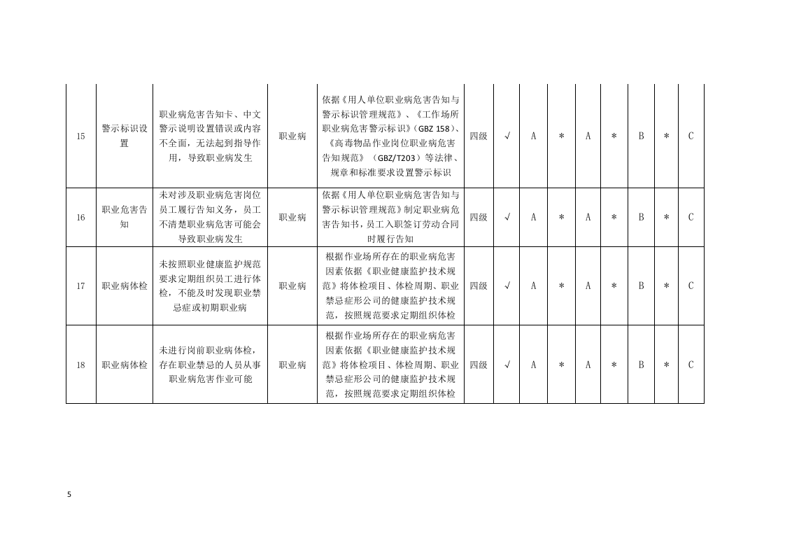 安全管理隐患排查分配表.docx 第5页
