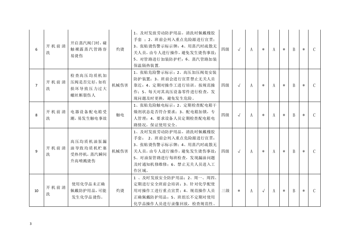 冰淇淋运营处隐患排查分配表.docx 第3页