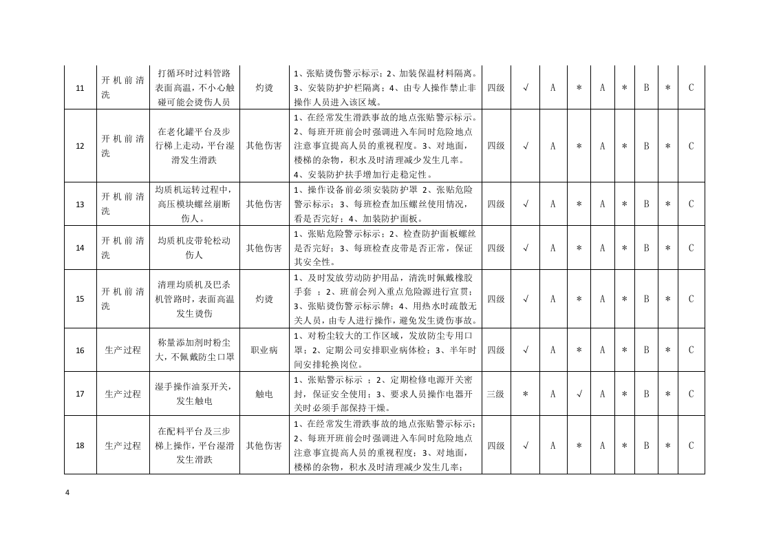 冰淇淋运营处隐患排查分配表.docx 第4页