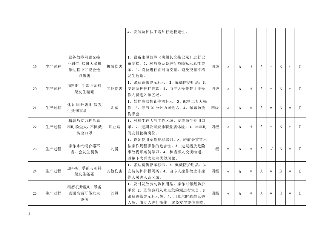 冰淇淋运营处隐患排查分配表.docx 第5页