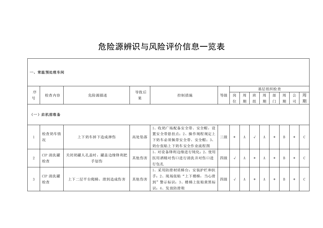 常温液体奶生产车间隐患排查分配表2.docx 第3页
