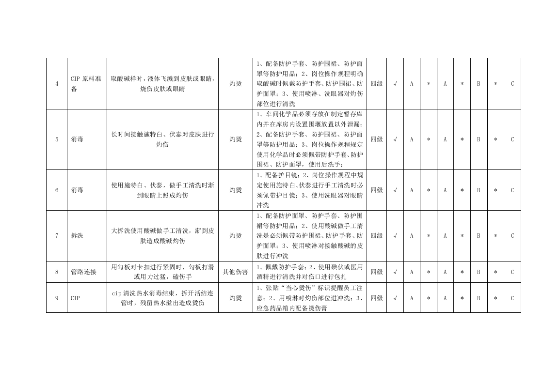 常温液体奶生产车间隐患排查分配表2.docx 第4页