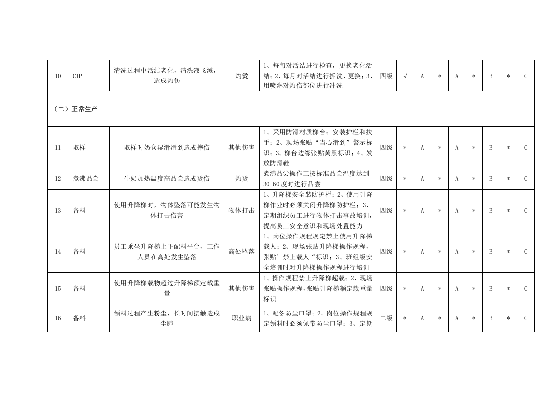 常温液体奶生产车间隐患排查分配表2.docx 第5页