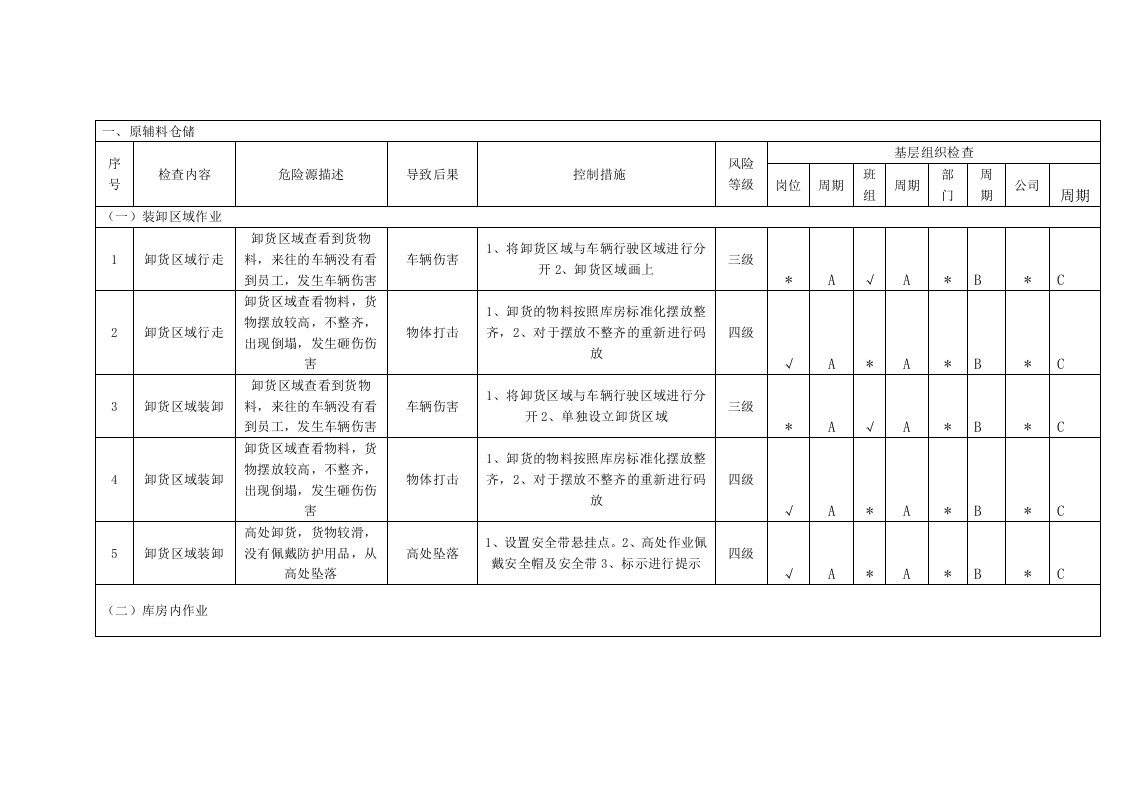 储运场所隐患排查分配表.docx 第2页