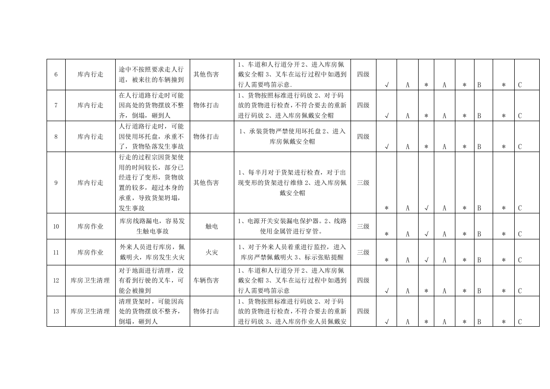 储运场所隐患排查分配表.docx 第3页