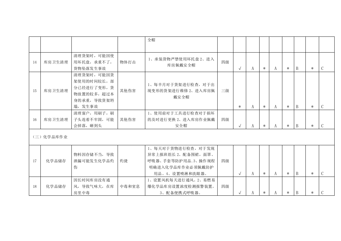 储运场所隐患排查分配表.docx 第4页