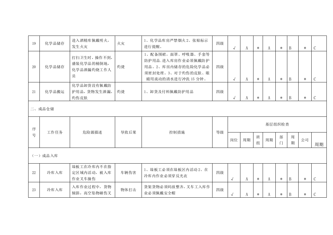 储运场所隐患排查分配表.docx 第5页