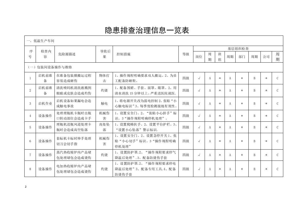 低温产品场所隐患排查分配表1.docx 第2页