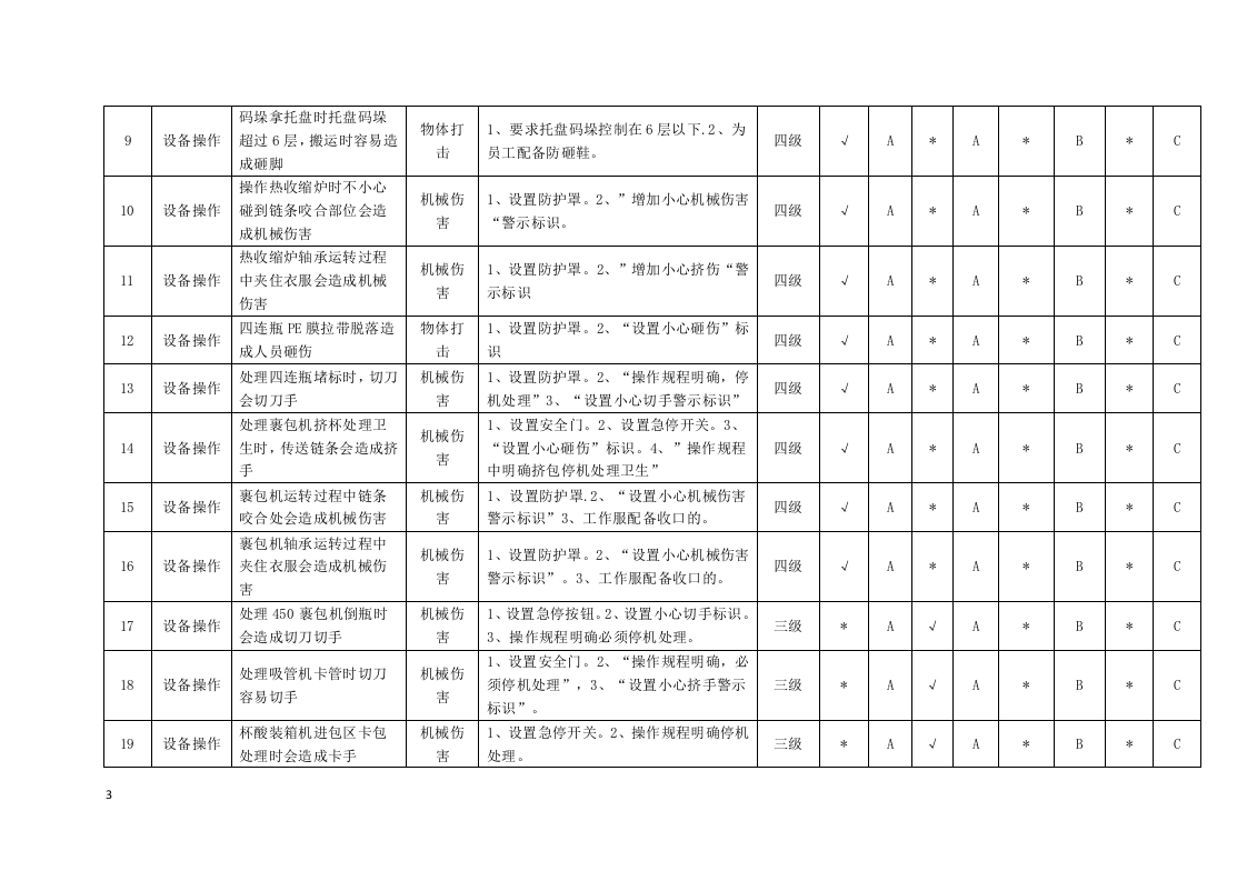 低温产品场所隐患排查分配表1.docx 第3页