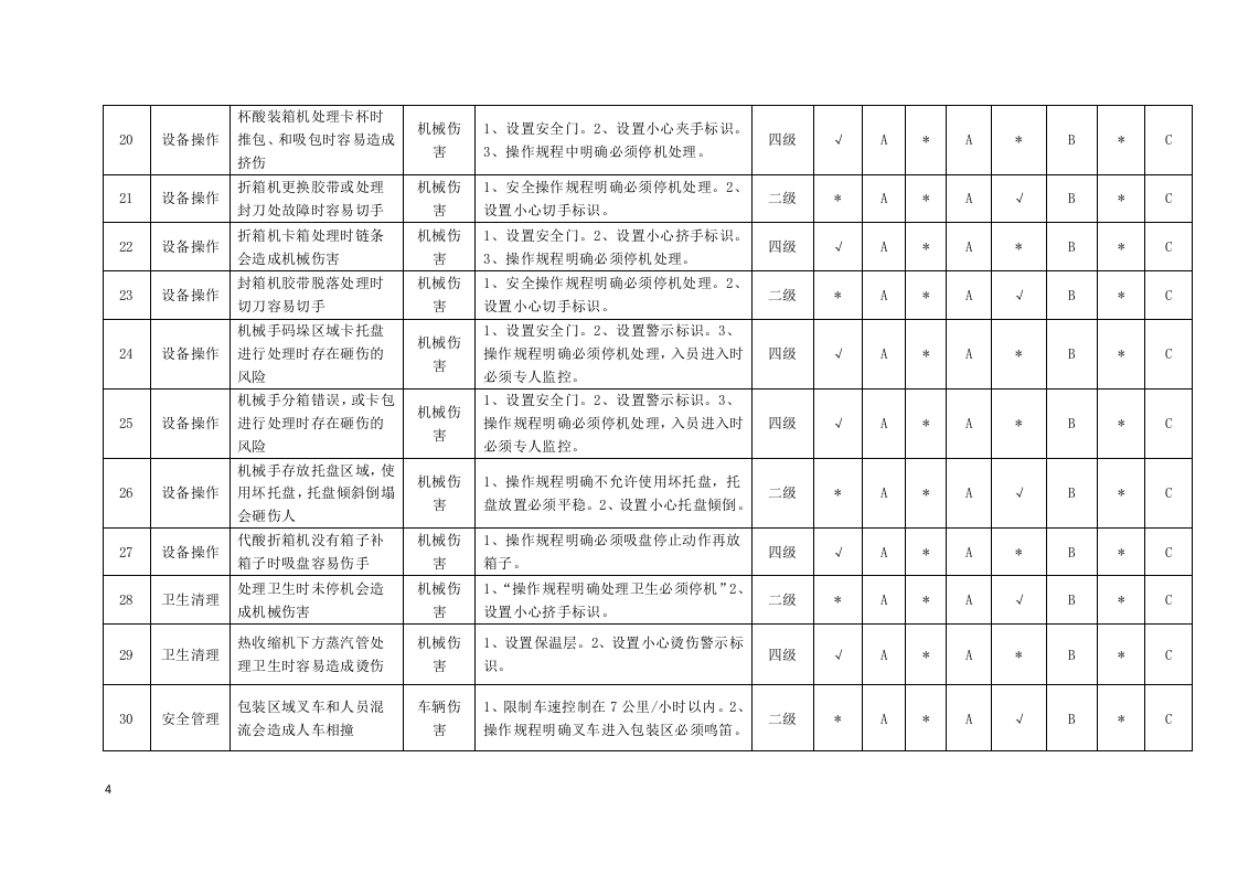 低温产品场所隐患排查分配表1.docx 第4页