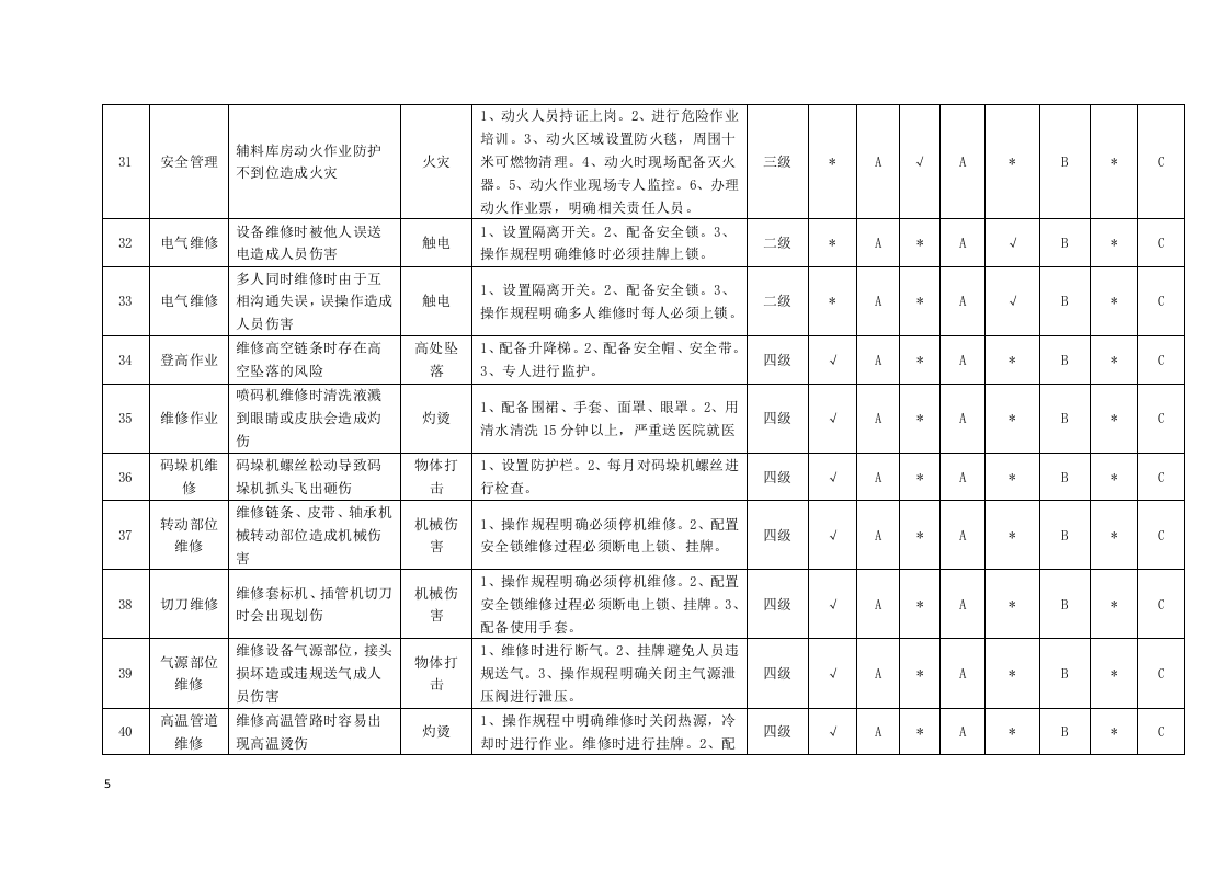 低温产品场所隐患排查分配表1.docx 第5页