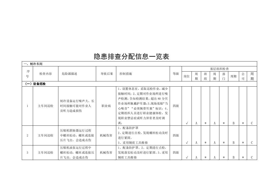 动力公辅场所隐患排查分配表.docx 第3页