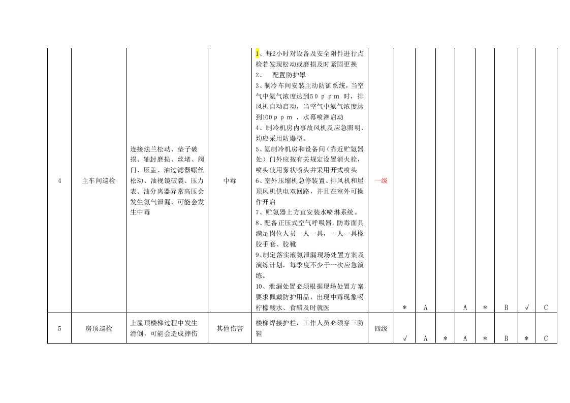动力公辅场所隐患排查分配表.docx 第4页