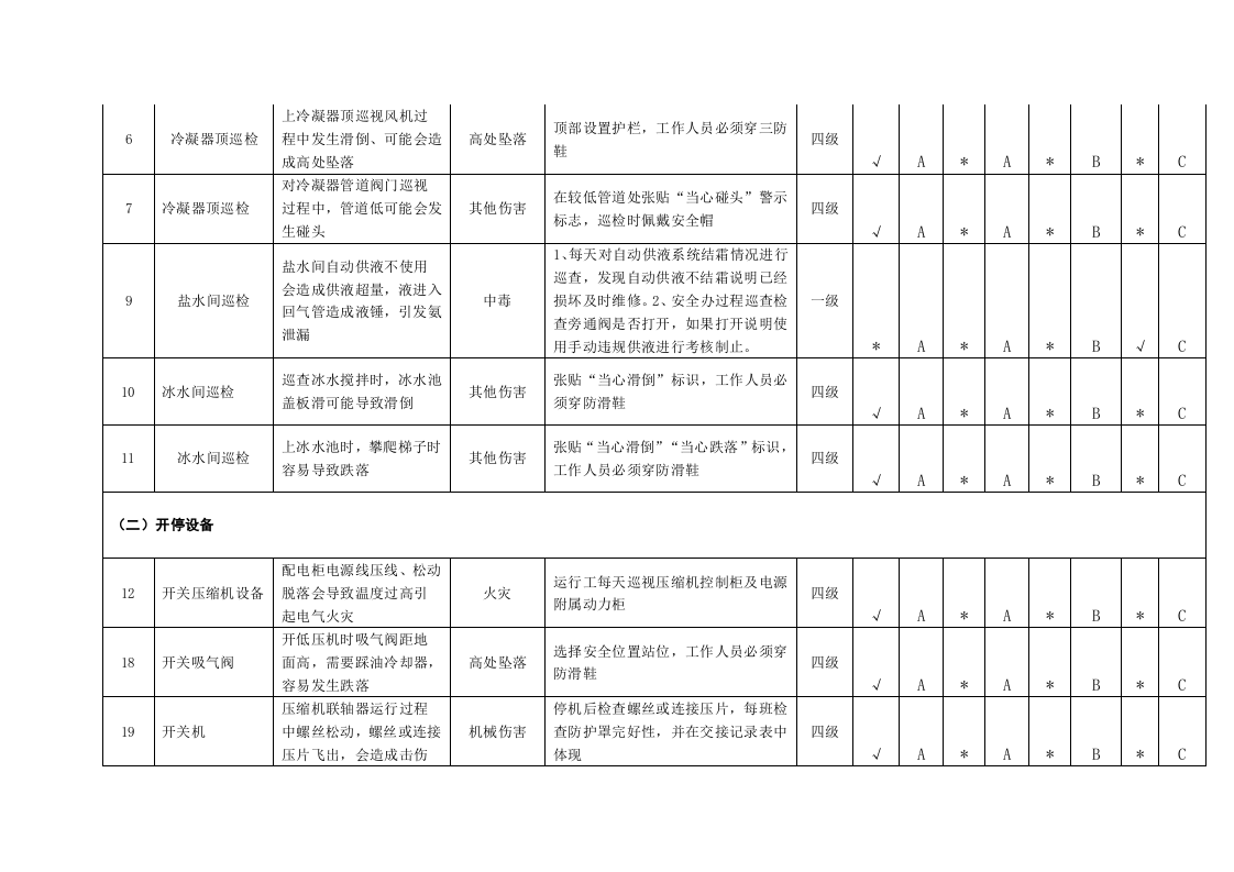 动力公辅场所隐患排查分配表.docx 第5页