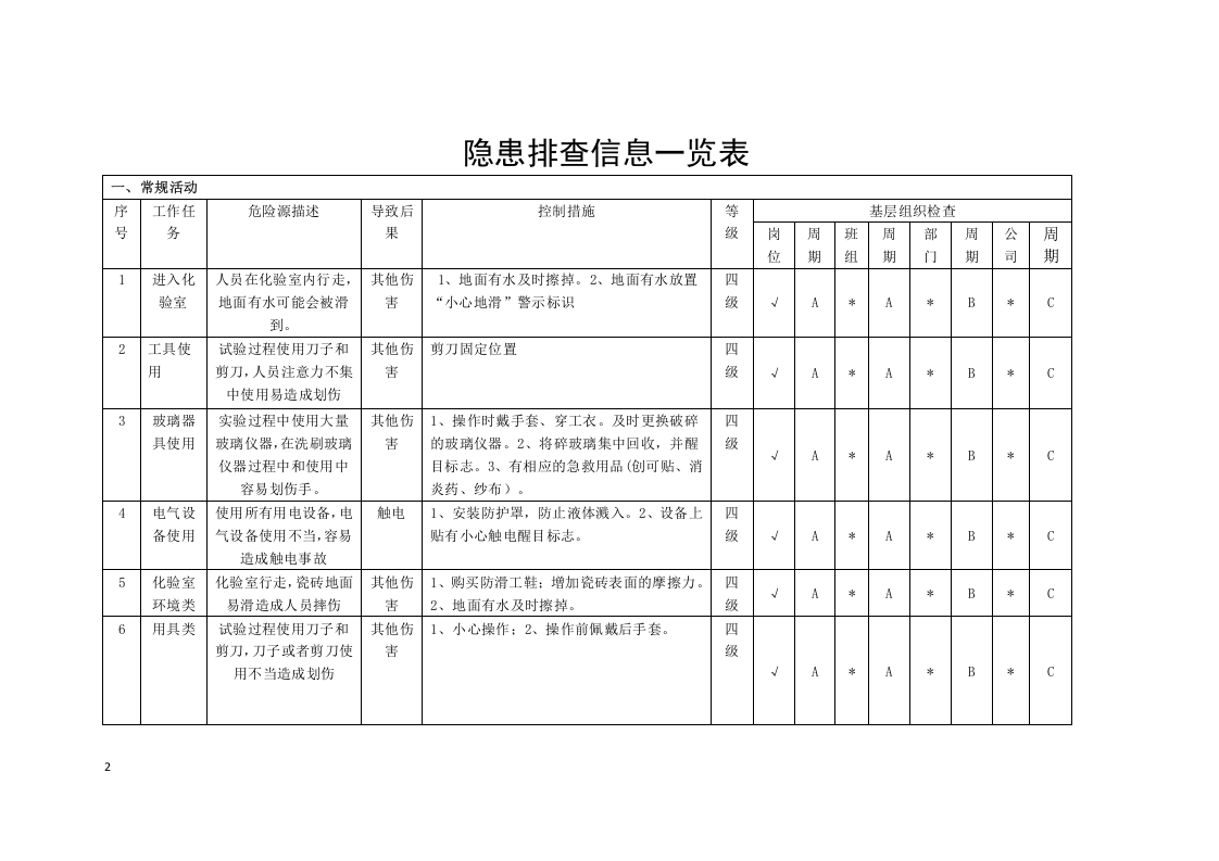 化验室隐患排查分配表.docx 第2页