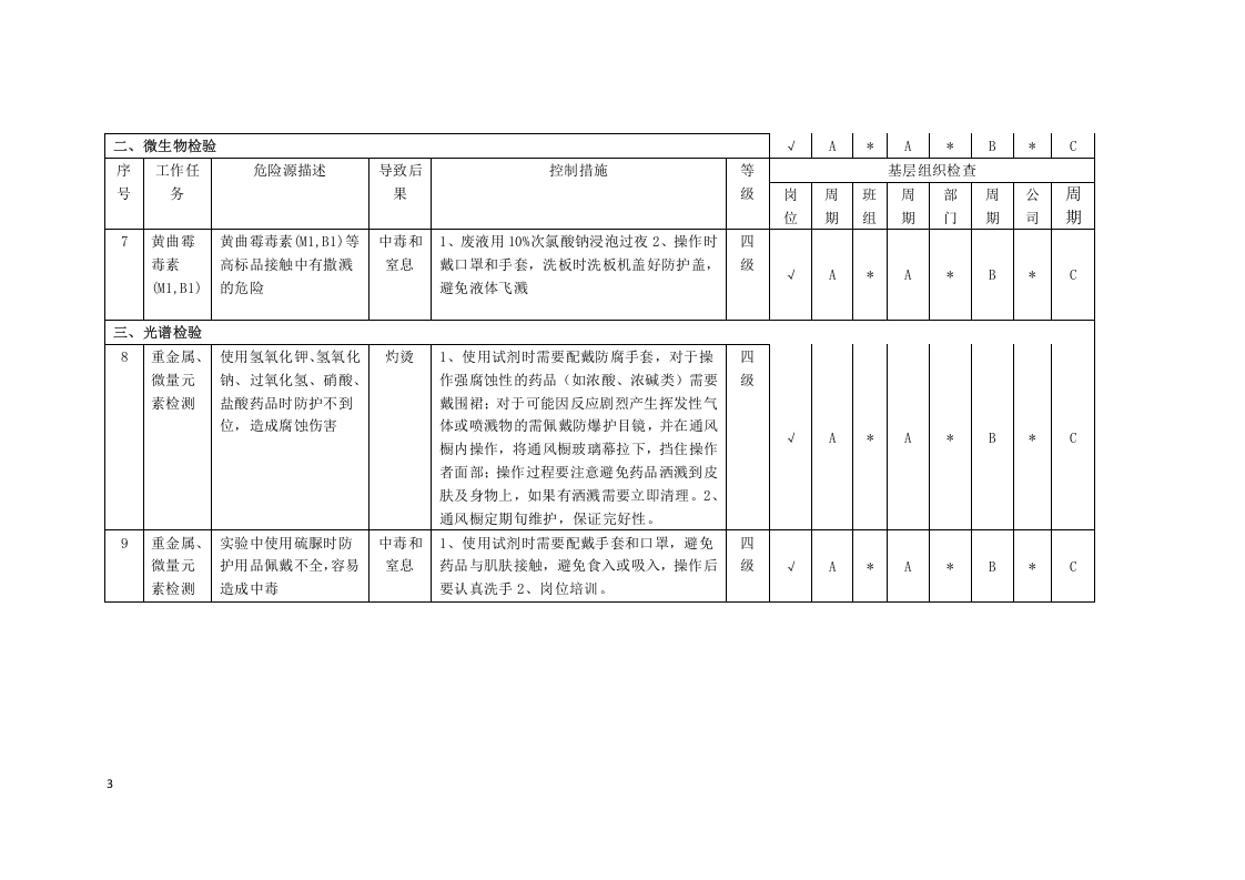化验室隐患排查分配表.docx 第3页