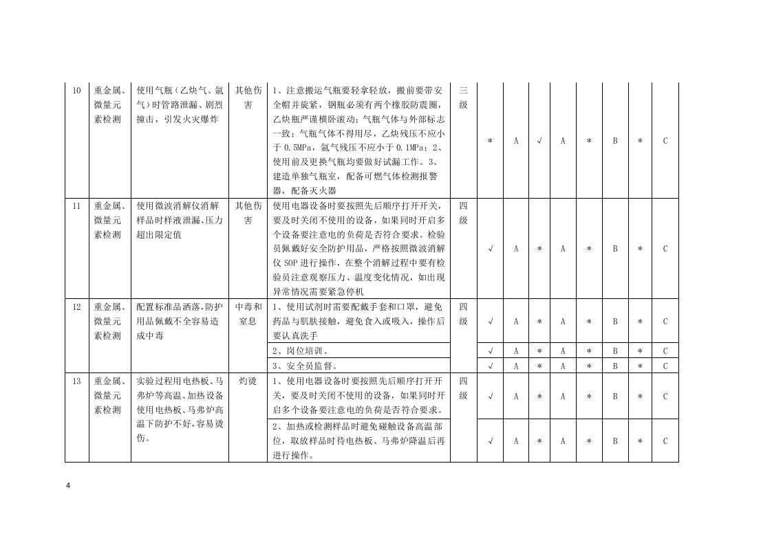 化验室隐患排查分配表.docx 第4页