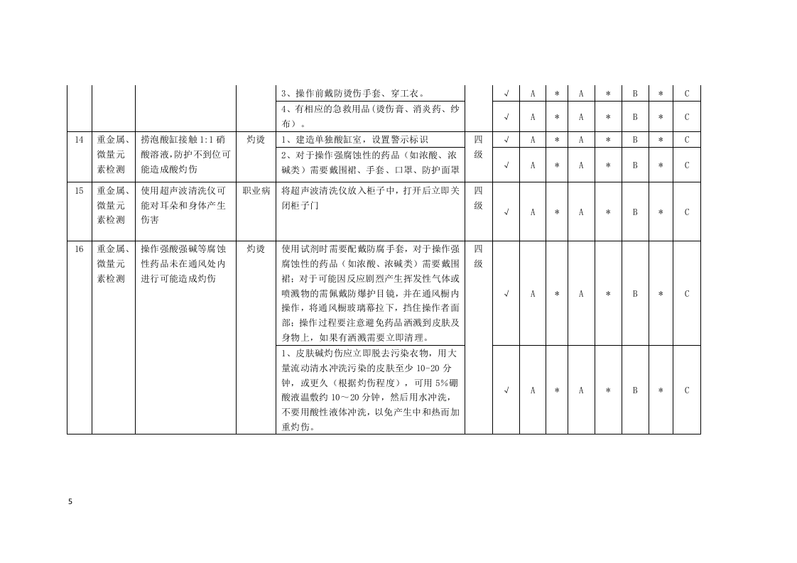 化验室隐患排查分配表.docx 第5页