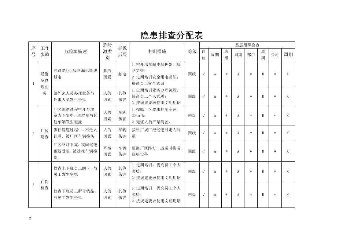 外围区域隐患分配表.docx 第2页