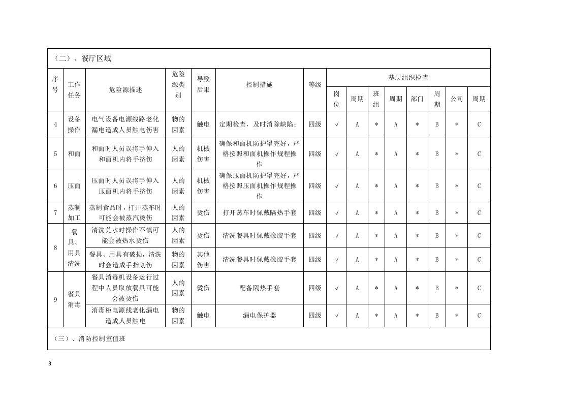 外围区域隐患分配表.docx 第3页