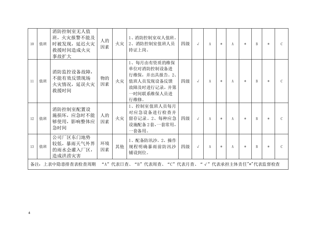 外围区域隐患分配表.docx 第4页