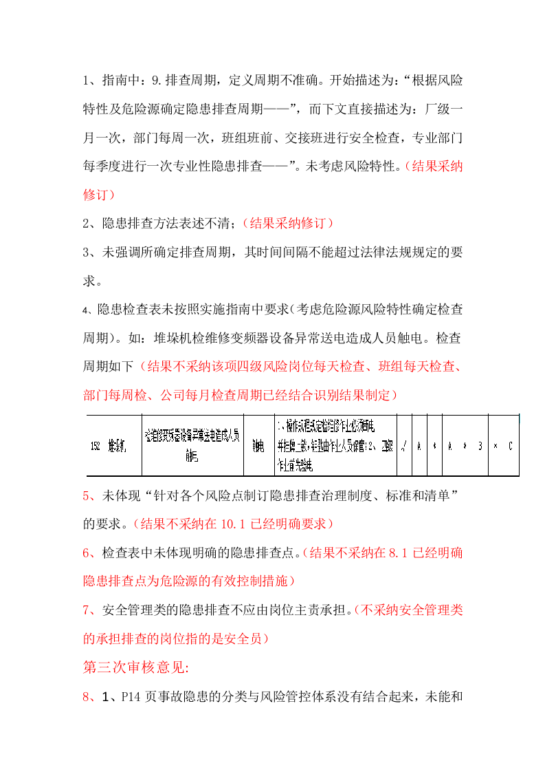蒙牛乳业泰安有限责任公司隐患排查治理体系专家意见汇总.docx 第2页