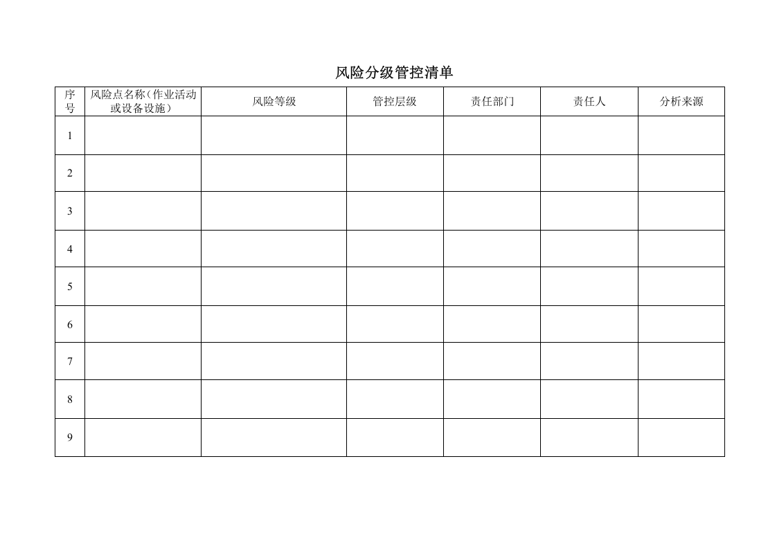化工有限公司风险分级管控清单.doc 第2页