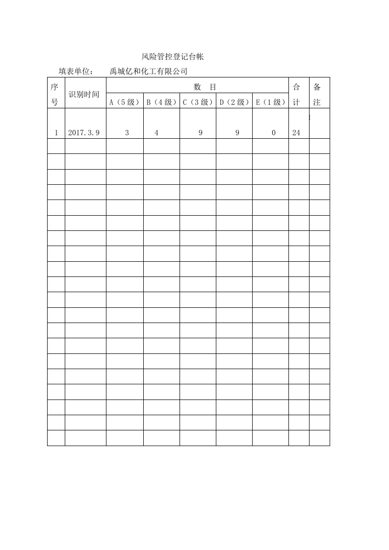 化工有限公司风险管控登记台账.docx 第2页
