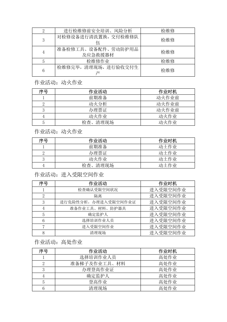 化工有限公司作业活动清单.doc 第2页