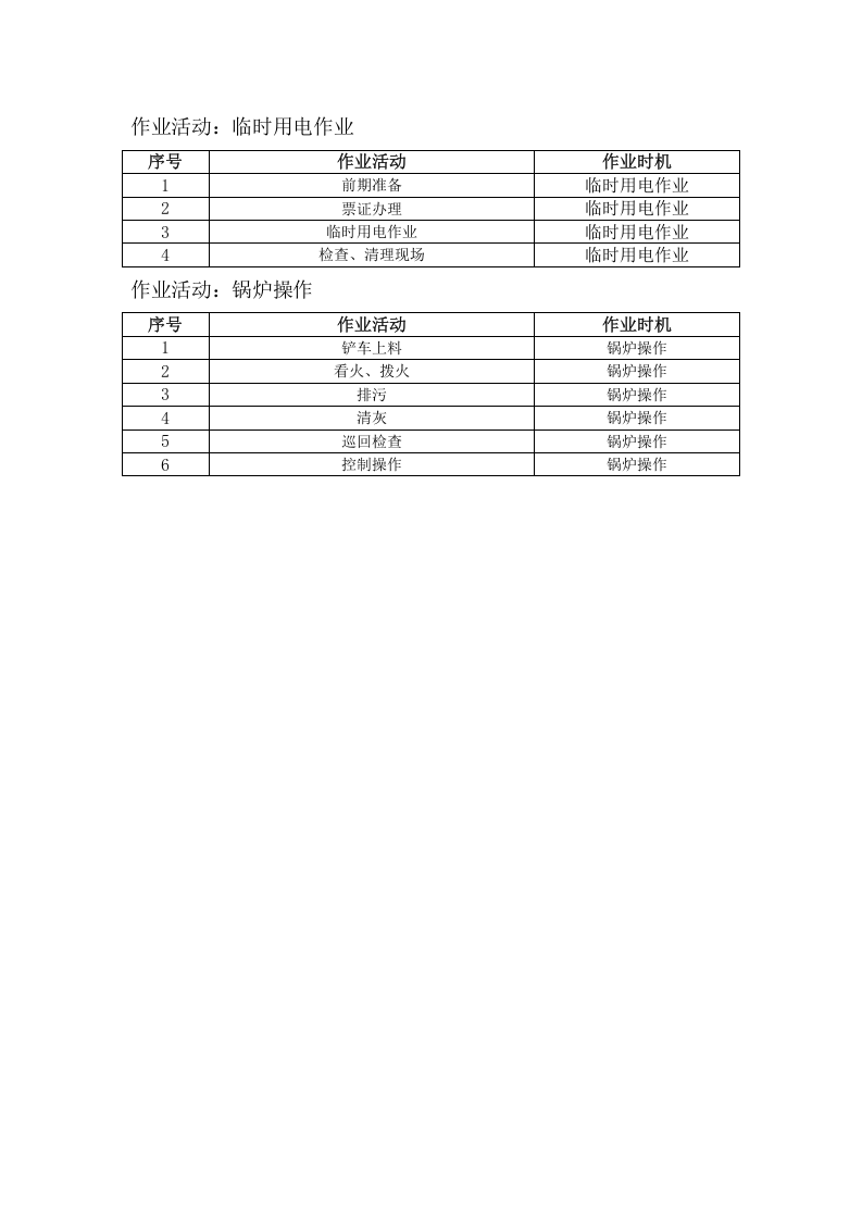化工有限公司作业活动清单.doc 第3页