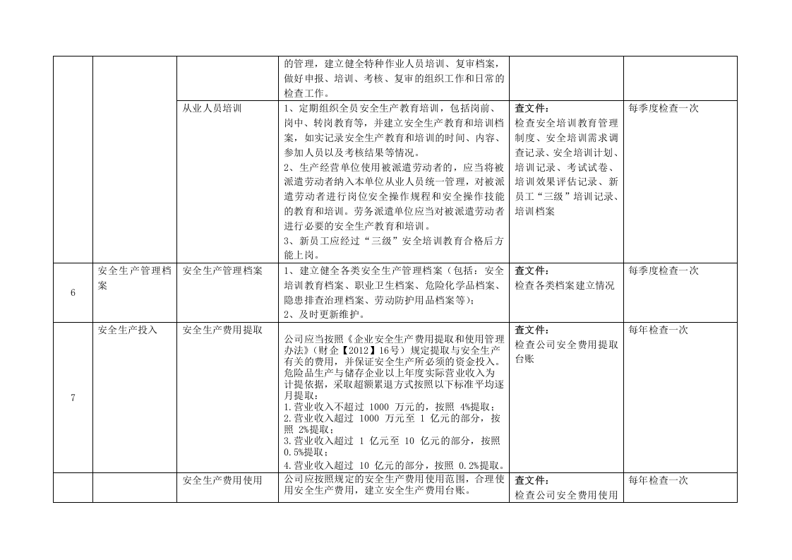 化工有限公司基础管理类排查清单.doc 第5页