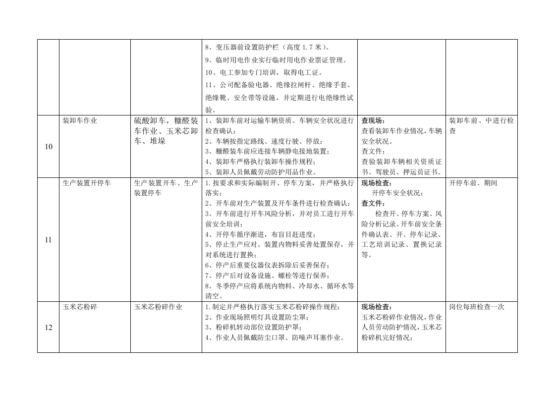 化工有限公司生产现场类排查清单.doc 第5页