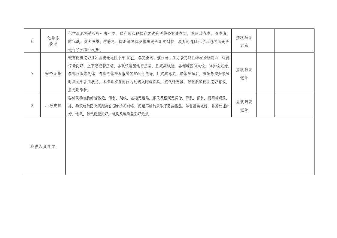 公司（厂级）综合安全检查表（按年度计划落实）.doc 第2页