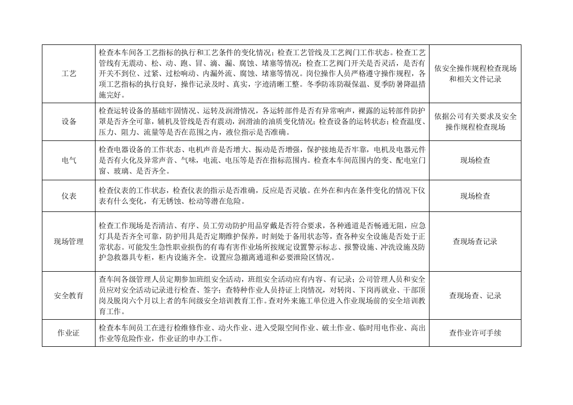 日常安全检查标准及记录.doc 第2页