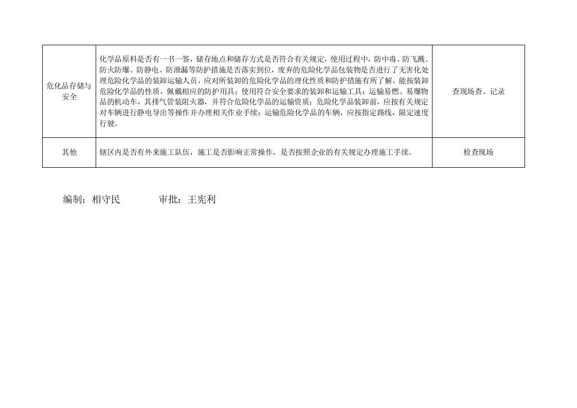 日常安全检查标准及记录.doc 第3页